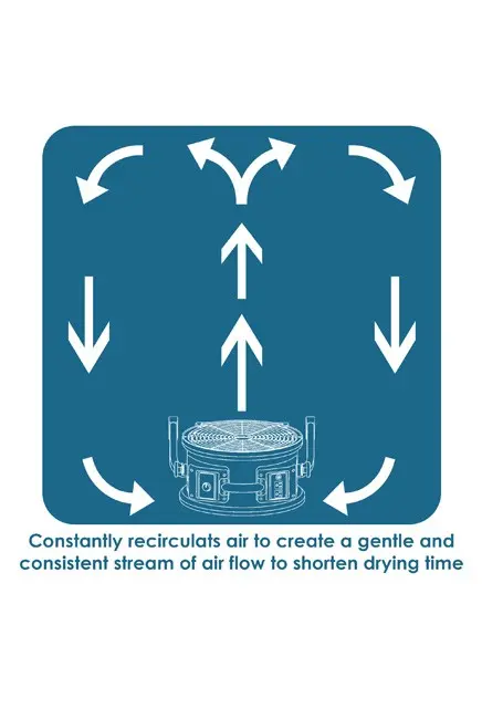 Ventilateur utilitiaire polyvalent professionnel FC-300, 1412.webp