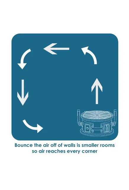 Ventilateur utilitiaire polyvalent professionnel FC-300, 1413.webp