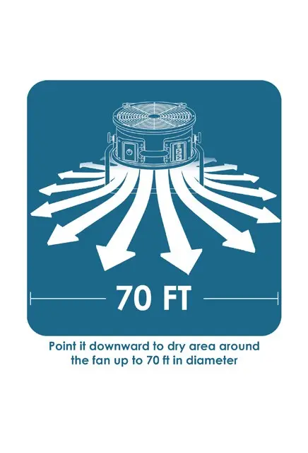 Ventilateur utilitiaire polyvalent professionnel FC-200, 1311.webp