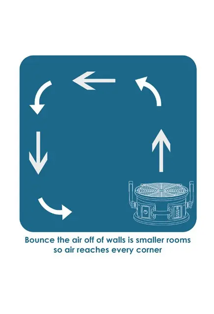 Ventilateur utilitiaire polyvalent professionnel FC-200, 1310.webp