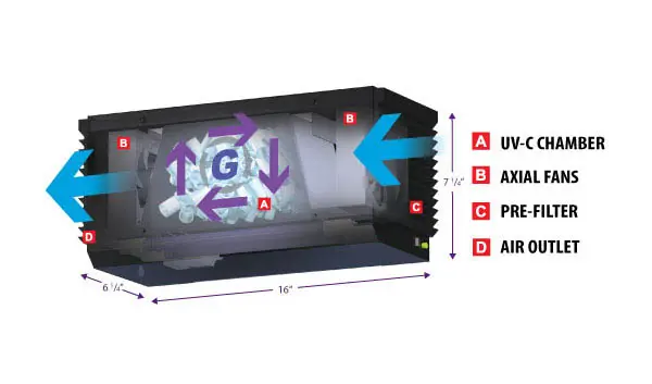 Assainisseur d'air UV avancé GermZone 100 4.webp