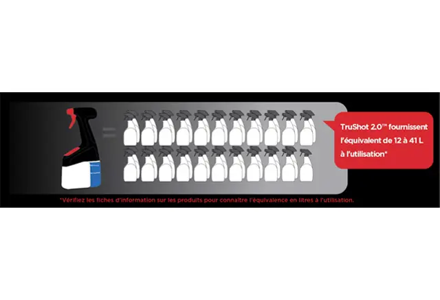 TruShot 2.0 Pulvérisateurs portatif à gâchette 7.webp